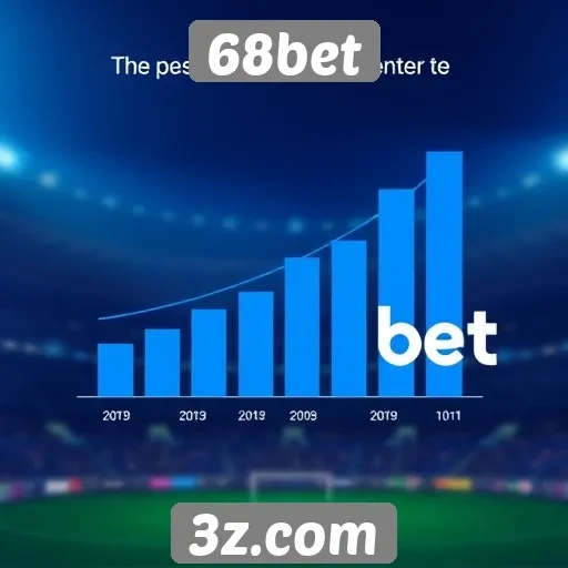 Estatísticas de crescimento do 68bet em novos mercados
